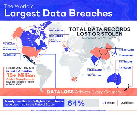 cyberleaks|The biggest data breaches in 2024: 1 billion stolen。